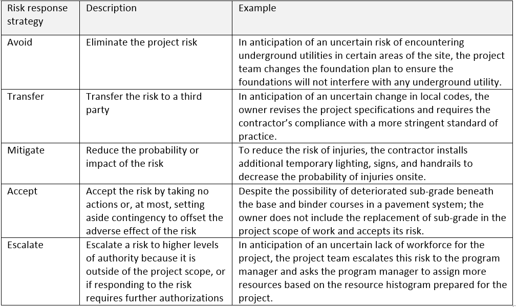 20 Common Project Risks Example Risk Register Project Risk Management