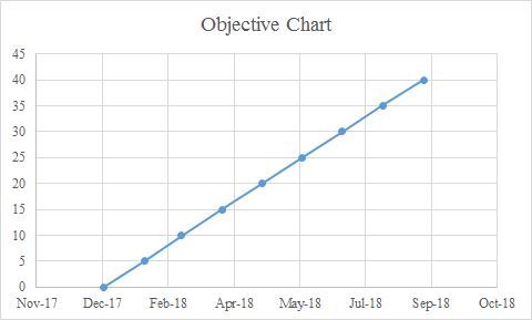 Balance Method Chart