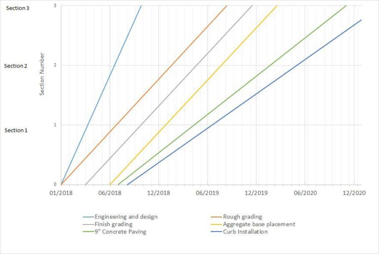 Linear Scheduling Methods Adroit Consultants LLC linear-scheduling-methods-adroit-consultants-llc